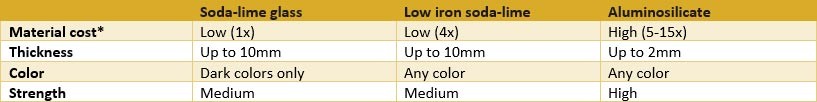 Comparing-Different-Types-of-Cover-Glass