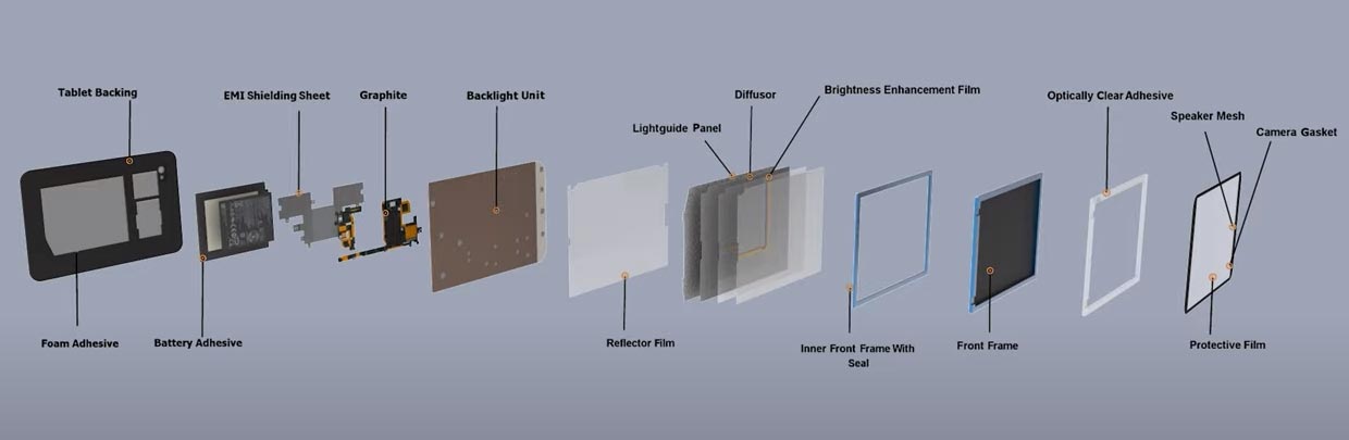 Display