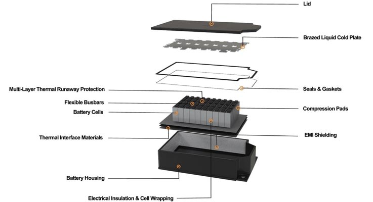 EV-Battery-Diagram