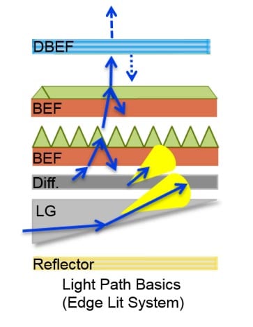 Precision-converting-and-forming-manufacturing-technologies