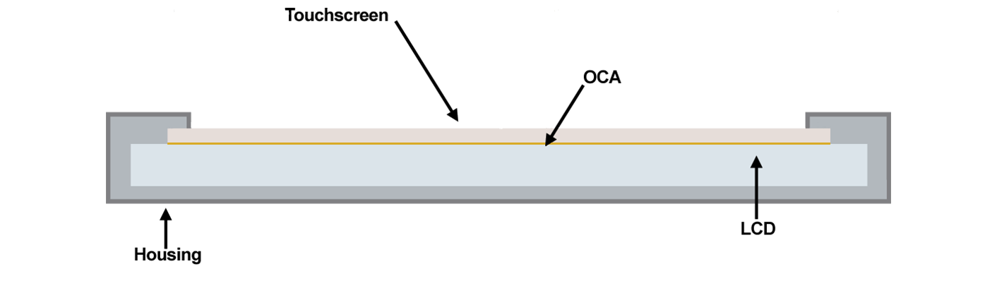 A graphic featuring the layers of an OCA bonded display stack-up