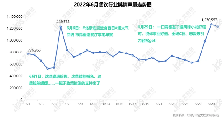 艾普思咨询：2022年06月中国餐饮品牌线上口碑指数TOP50（含细分品类排名）